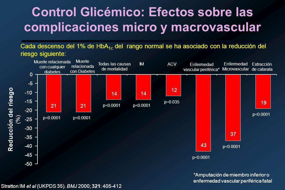 rango normal de hba1c para diabetes